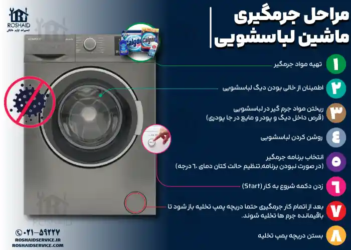 اینفوگراف مراحل جرم گیری لباسشویی کنوود